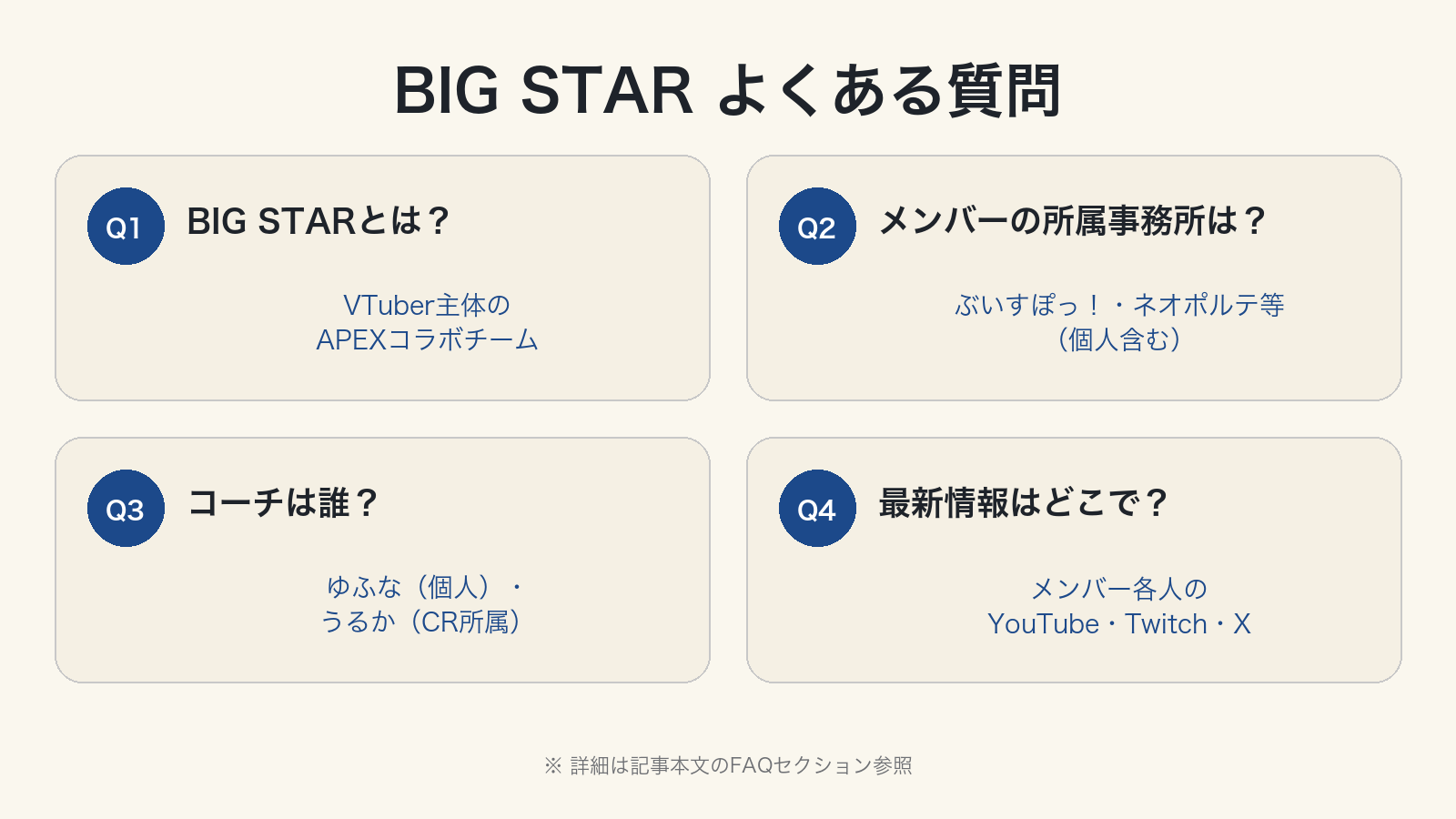 BIG STAR よくある質問:チーム概要・所属事務所・コーチ・最新情報の入手方法