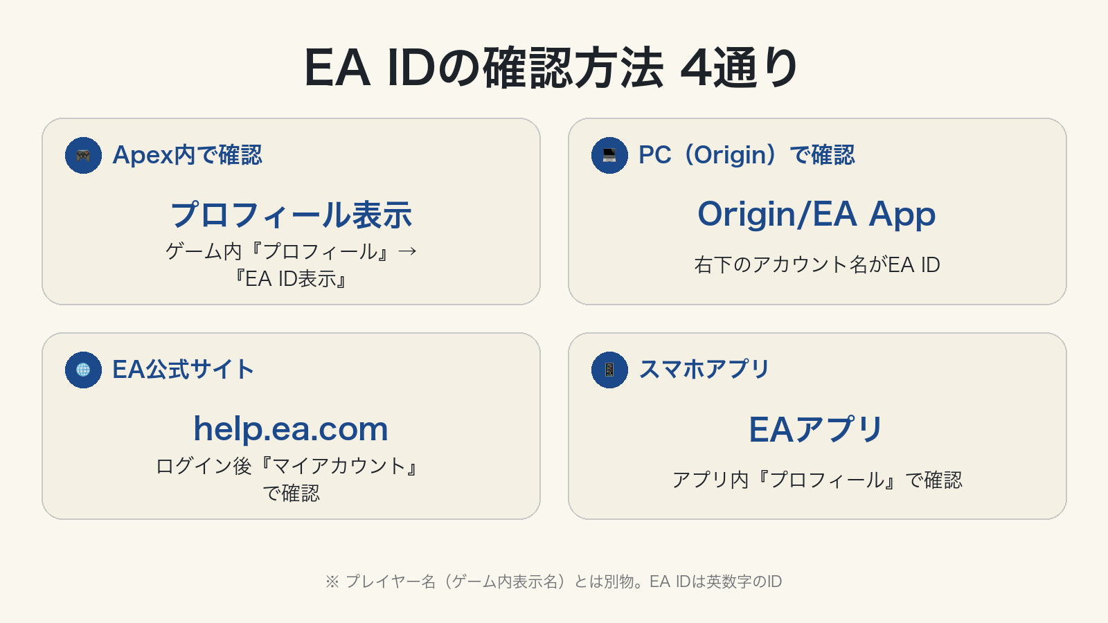 EA IDの確認方法 4通り:Apex内・Origin/EA App・EA公式サイト・EAアプリ